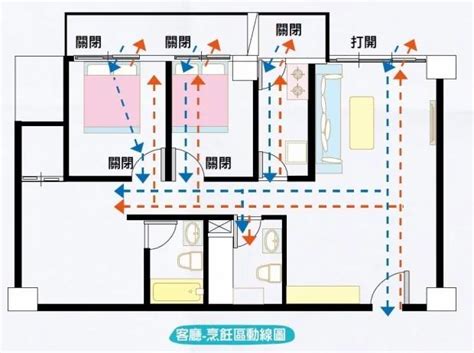 房間空氣對流|善用「空氣對流法」！一座電風扇只要擺對地方，除濕。